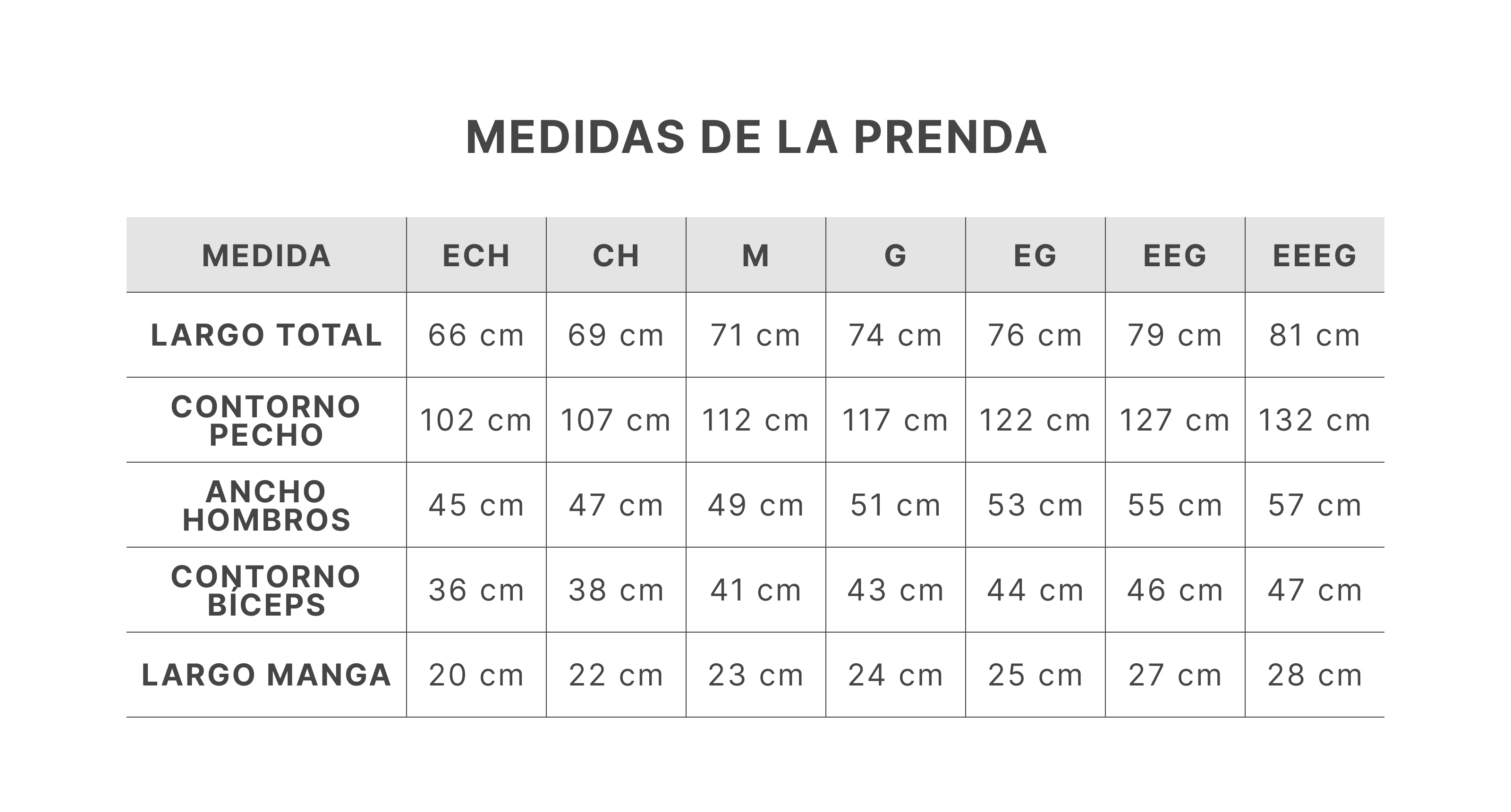 Guía de tallas