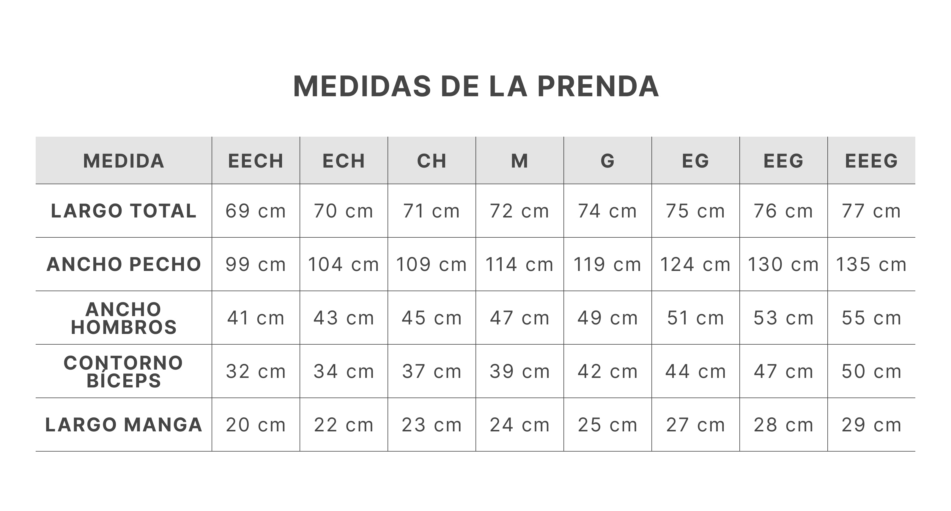 Guía de tallas